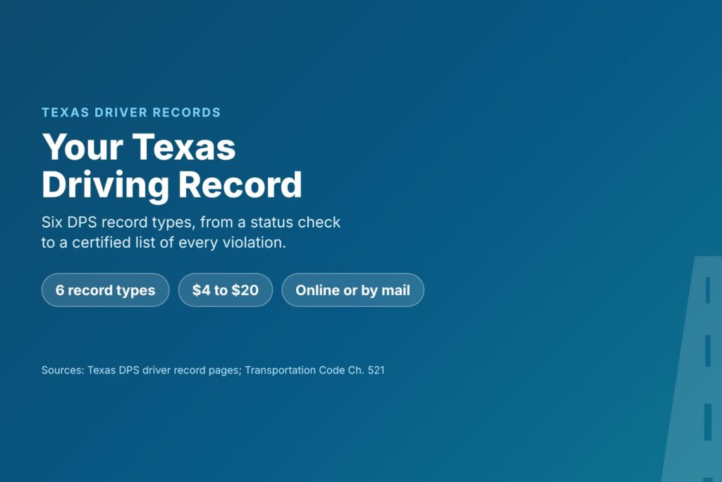 Blog Articles 2 Title card reading Your Texas Driving Record, with six DPS record types priced from $4 to $20