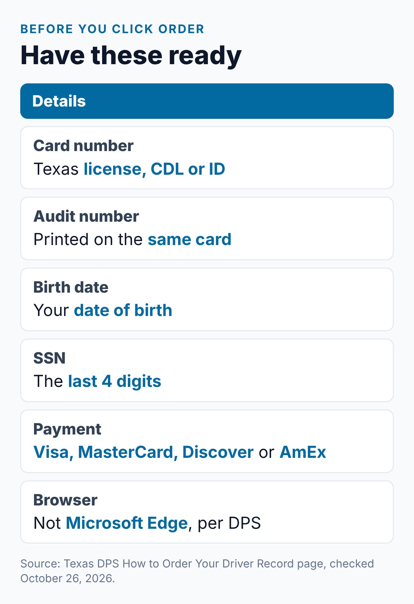 How to Get Your Texas Driving Record Online 1 Checklist card of what to have ready before ordering a Texas driving record online from DPS