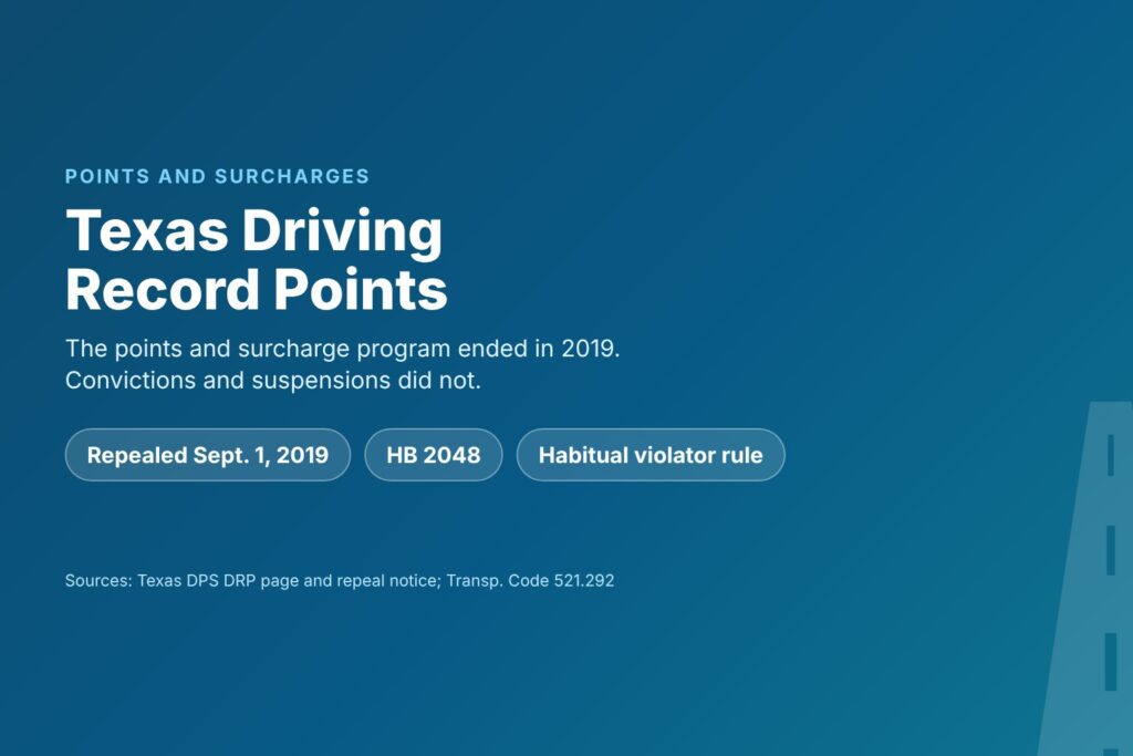 Blog Articles 10 Title card reading Texas Driving Record Points, no points or surcharges since September 1, 2019