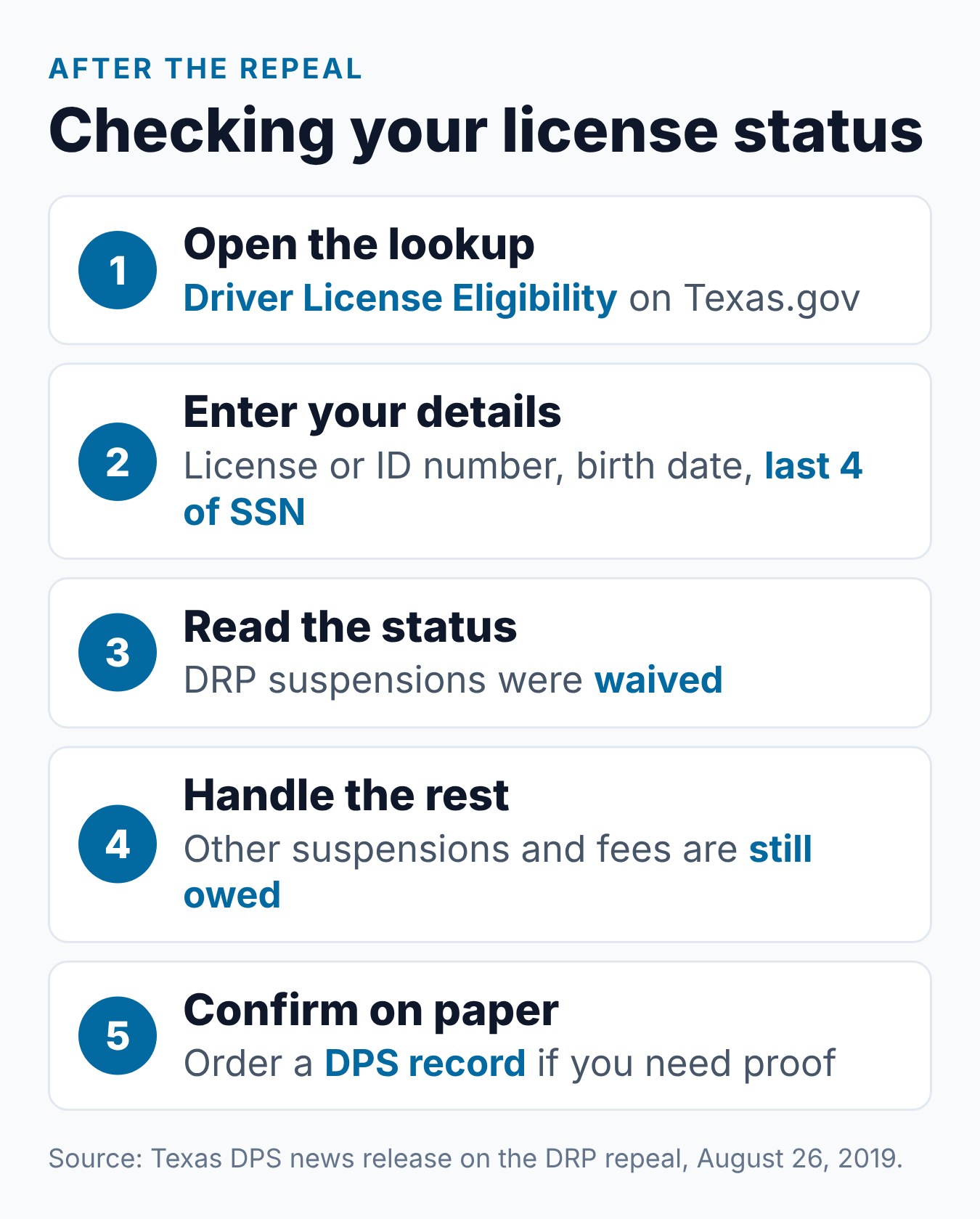 Texas Driving Record Points: Does Texas Still Have a Points System? 1 Steps to check a Texas license after the points program ended, from the Texas.gov eligibility lookup to ordering a record