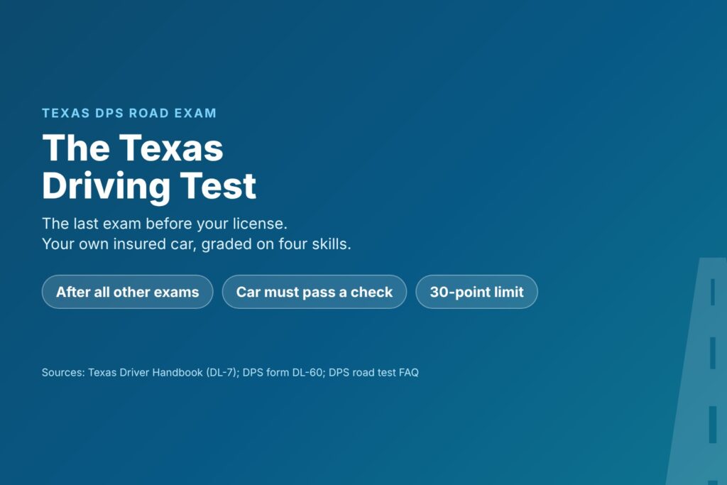Blog Articles 9 Title card reading The Texas Driving Test, with your own insured car, four graded skills and the 30-point limit