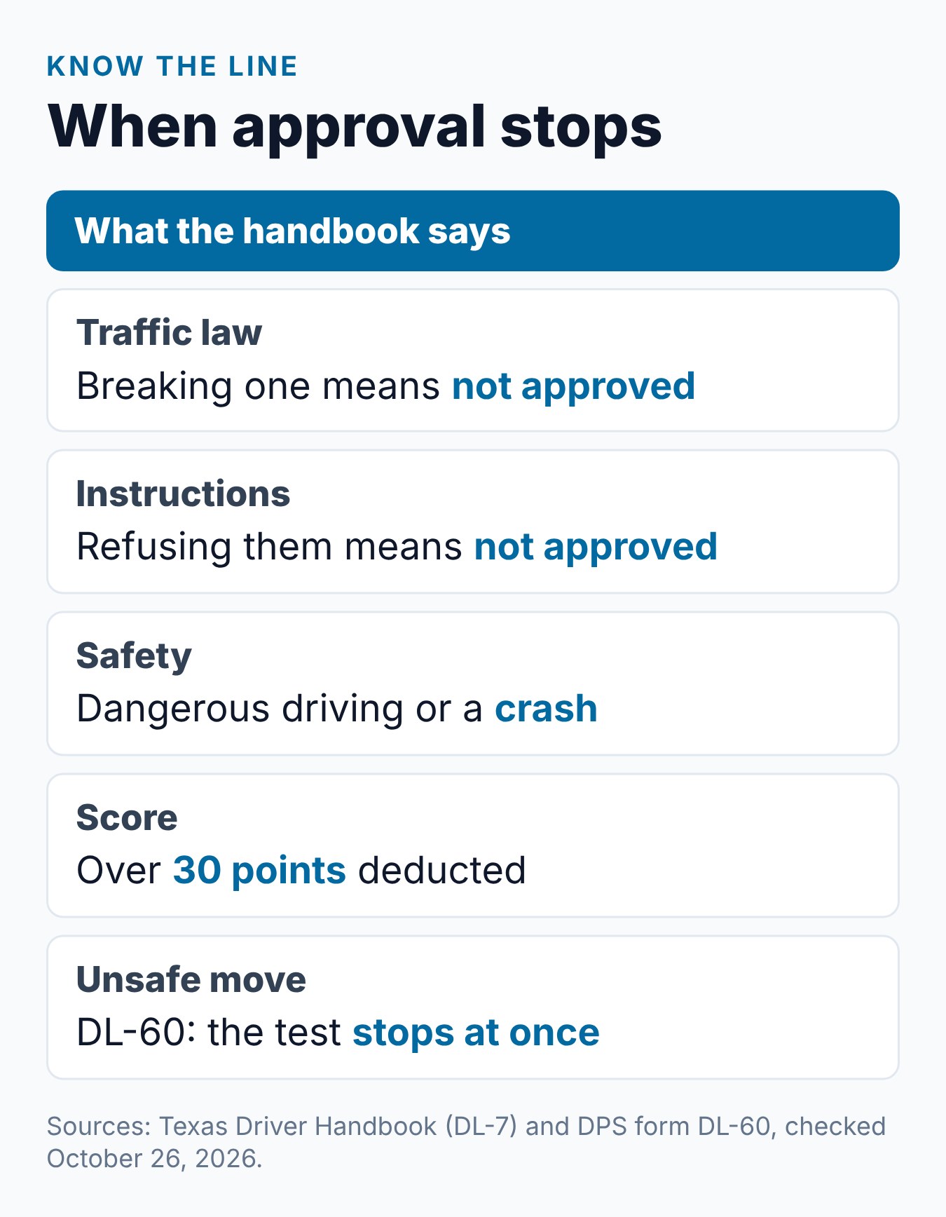 Texas Driving Test: What to Expect and How to Prepare 2 The ways a Texas driving test application is not approved, from the DPS handbook