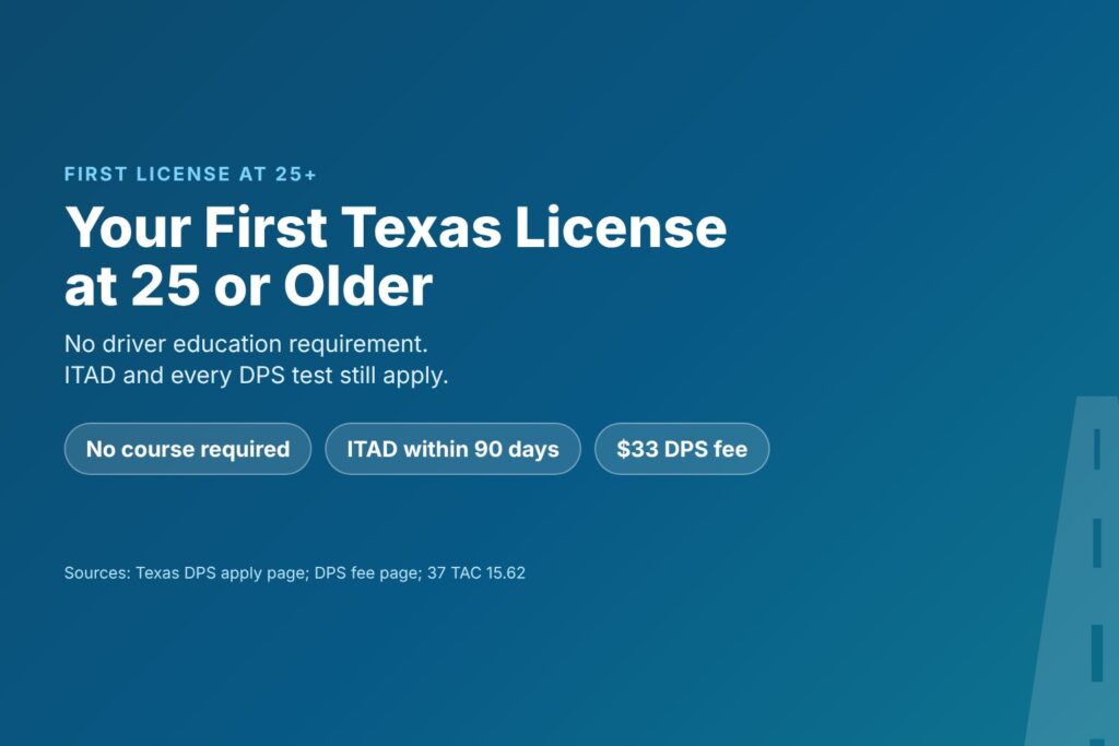 Blog Articles 8 Title card reading Your First Texas License at 25 or Older, with no course required and ITAD first