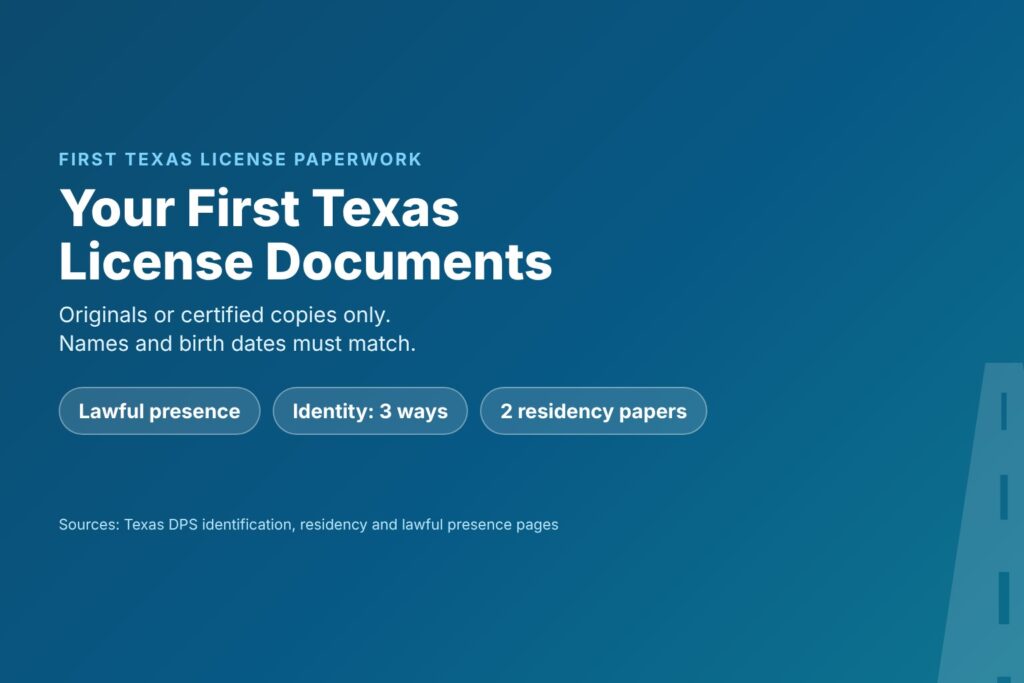 Blog Articles 7 Title card reading Your First Texas License Documents, with identity, residency and lawful presence
