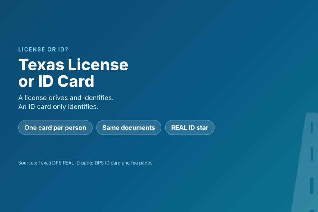 Blog Articles 6 Title card reading Texas License or ID Card, with one card per person and the REAL ID star