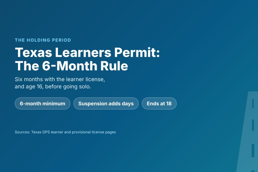 Blog Articles 5 Title card reading Texas Learners Permit 6 Months, the holding rule before a provisional license