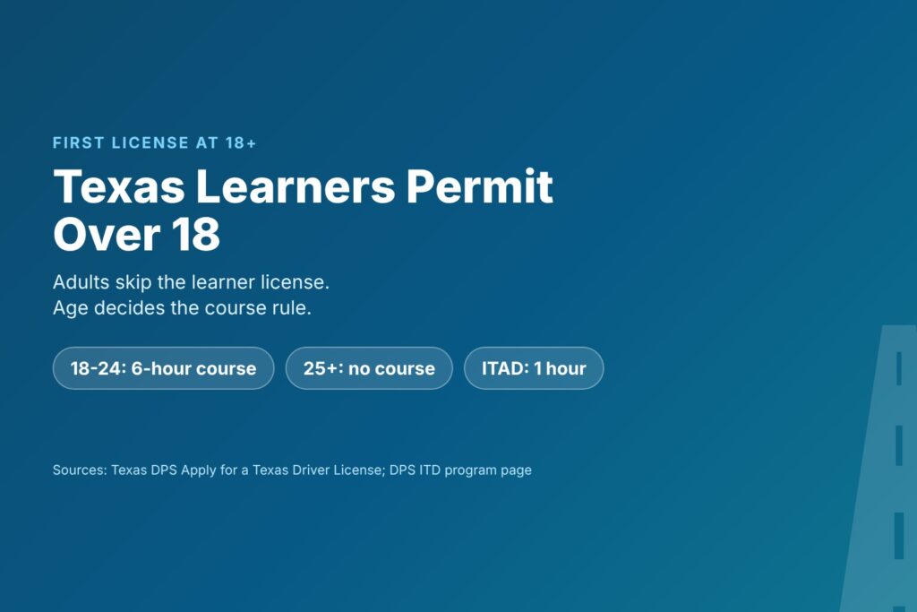 Blog Articles 4 Title card reading Texas Learners Permit Over 18, the adult path to a first Texas license