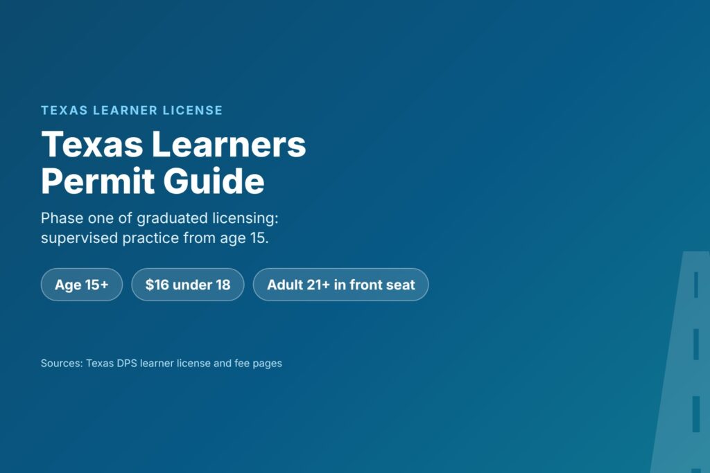 Blog Articles 1 Title card reading Texas Learners Permit, with age 15, a 16 dollar fee and an adult 21 or older in the front seat