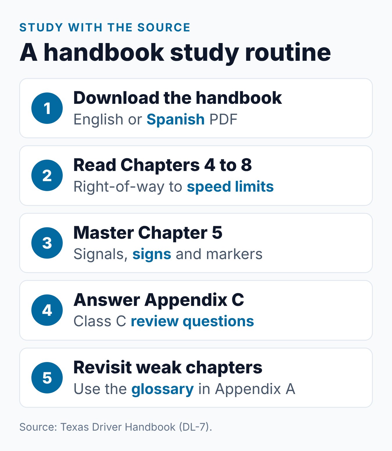 Texas Learner's Permit Knowledge Test: What's on It and How to Prepare 1 Five steps to study for the Texas learner license knowledge exam using the Texas Driver Handbook