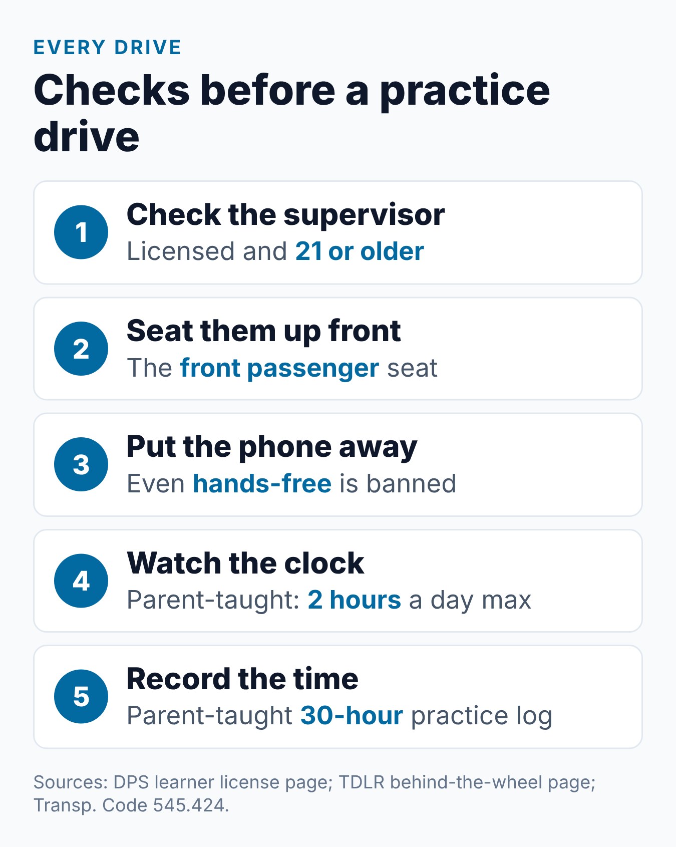 Texas Learner's Permit Restrictions: What Your Teen Can and Can't Do 1 Five checks before every Texas learner license practice drive
