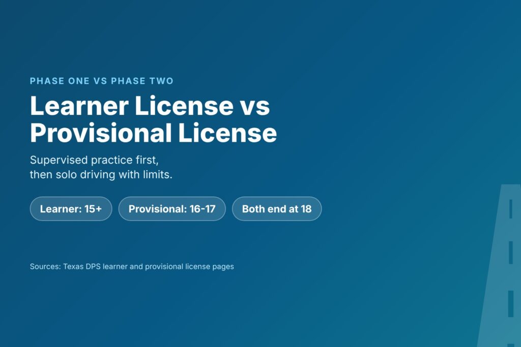Blog Articles 7 Title card comparing a Texas learner license with a provisional driver license for teens