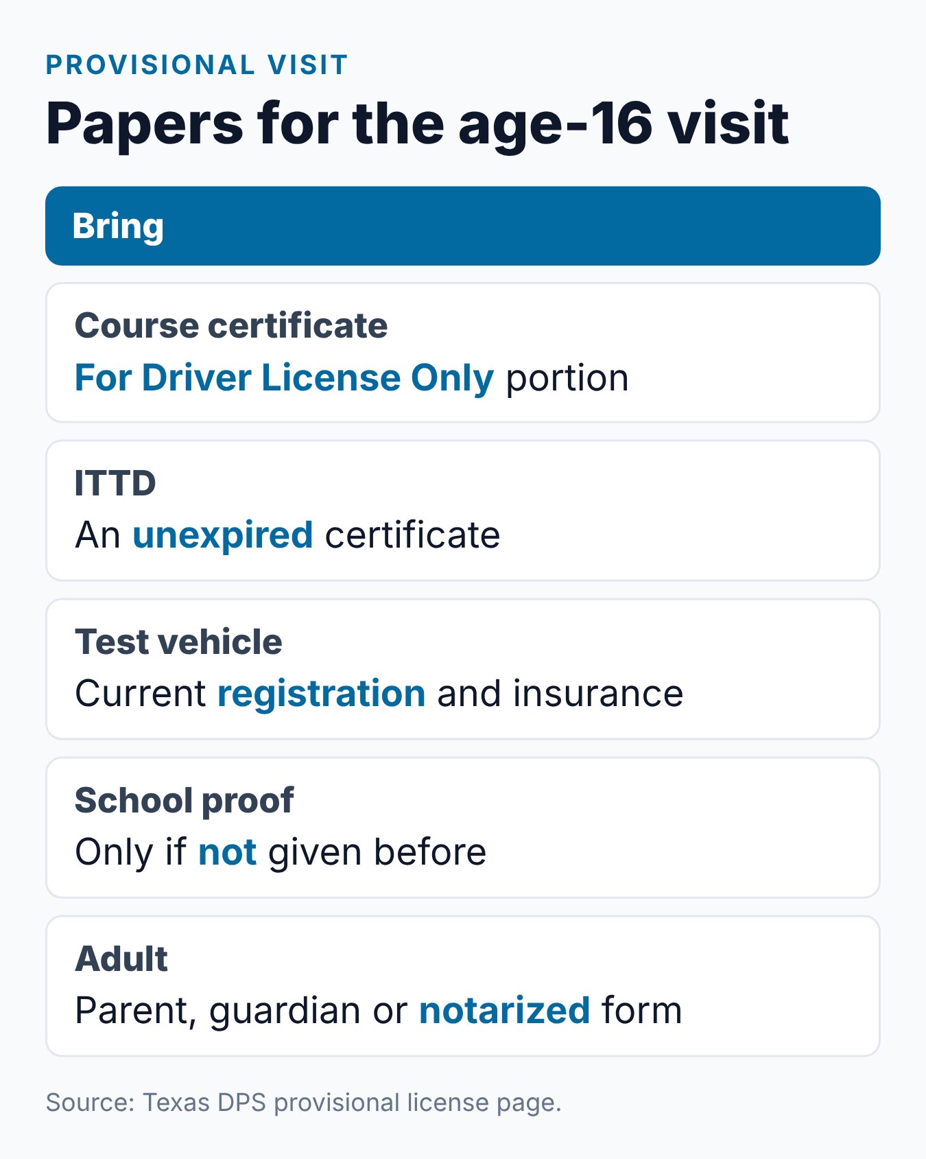Texas Learner's Permit vs Driver's License: What's the Difference? 2 Summary card of what to bring to the Texas provisional license visit