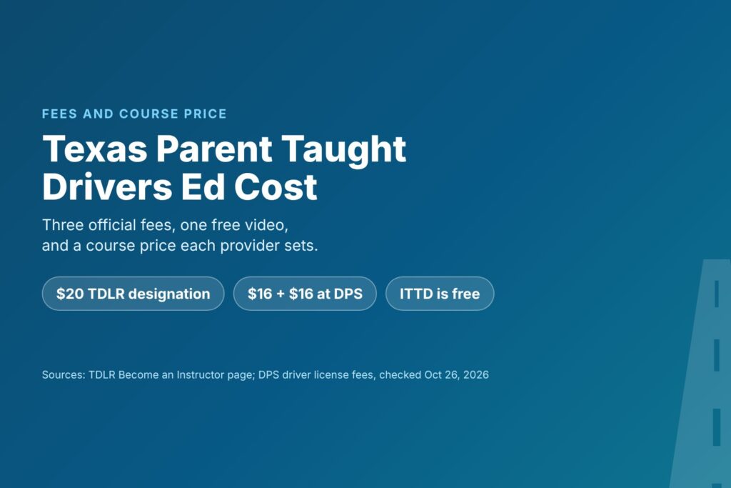 Blog Articles 6 Title card reading Texas Parent Taught Drivers Ed Cost, with the $20 TDLR fee and two $16 DPS fees