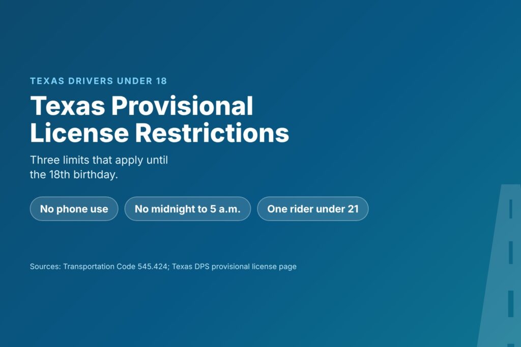 Blog Articles 4 Title card reading Texas Provisional License Restrictions, with phone, late-night and passenger chips