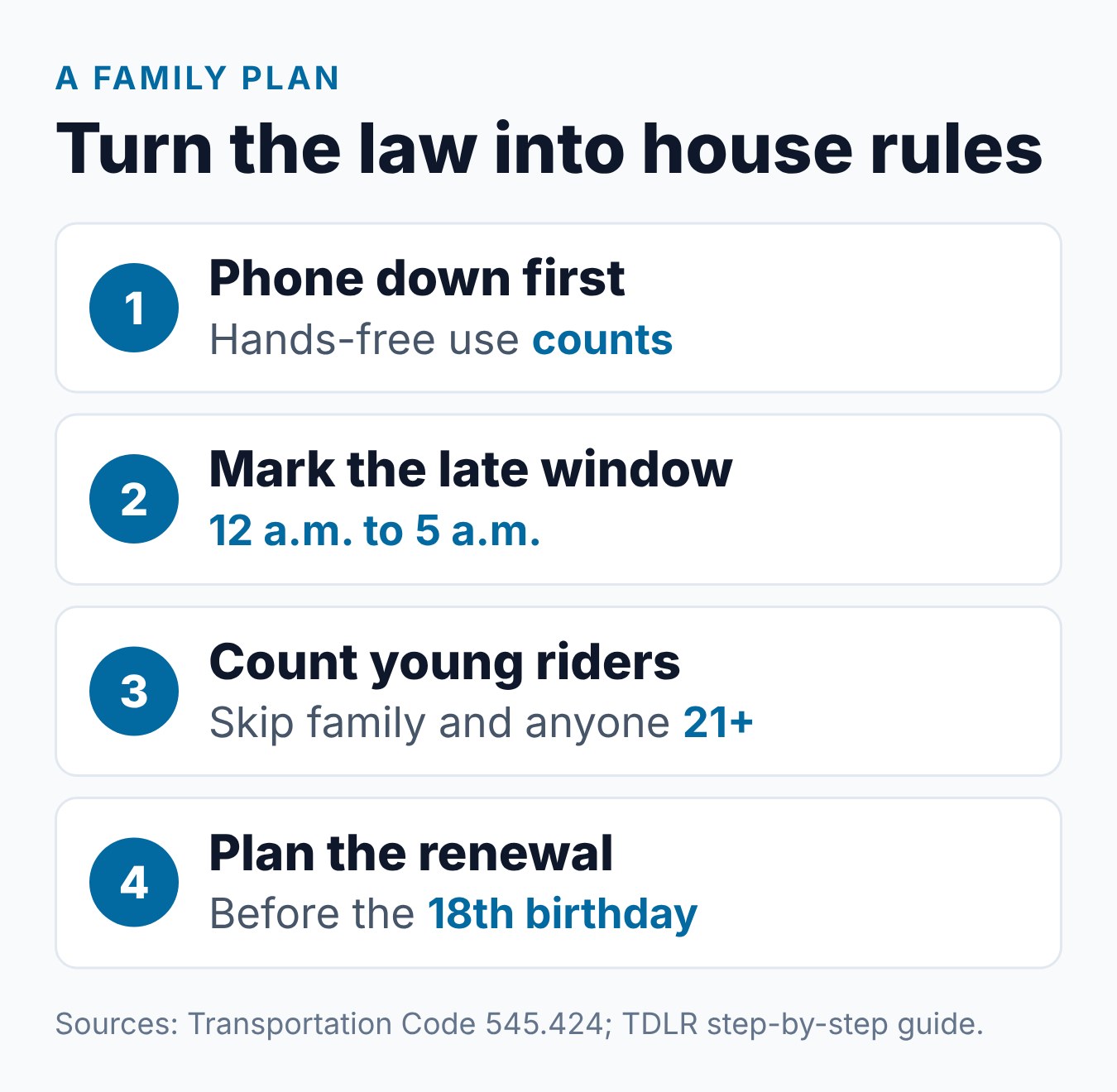 Texas Provisional License Restrictions: Complete Rules for 16-Year-Old Drivers 2 Four steps to turn the Texas provisional license restrictions into a family driving plan