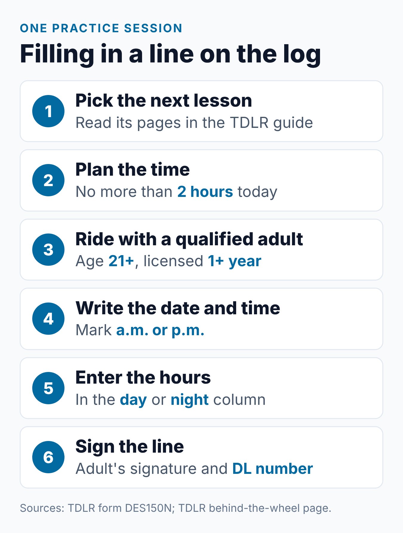 Texas PTDE Driving Log: How to Track Your Teen's Behind-the-Wheel Hours 2 Six steps for filling in one session on the Texas parent-taught 30-hour driving log