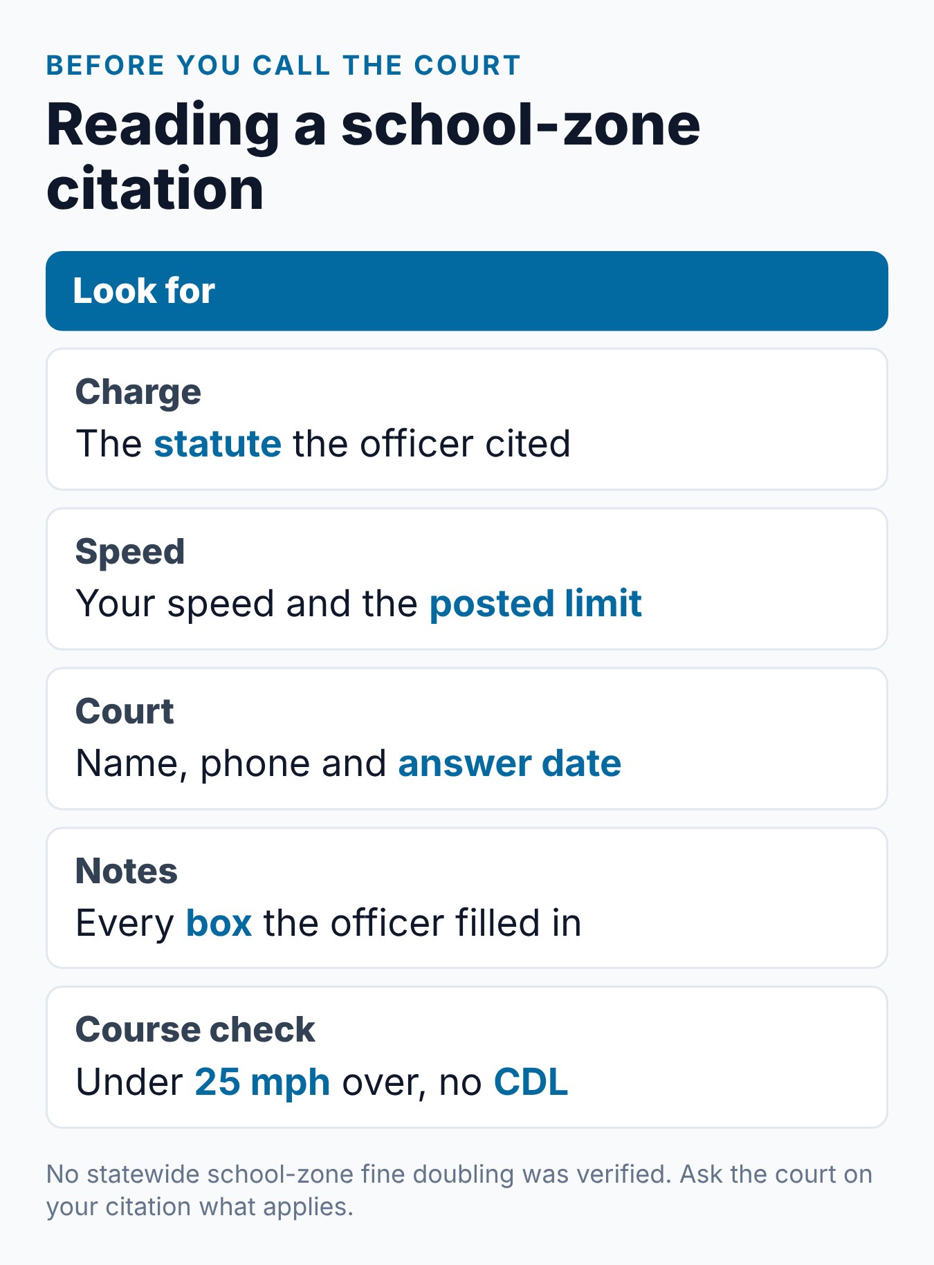 Texas School Zone and Work Zone Speeding Tickets: What to Know 2 Checklist card of what to read on a Texas school-zone speeding citation before calling the court