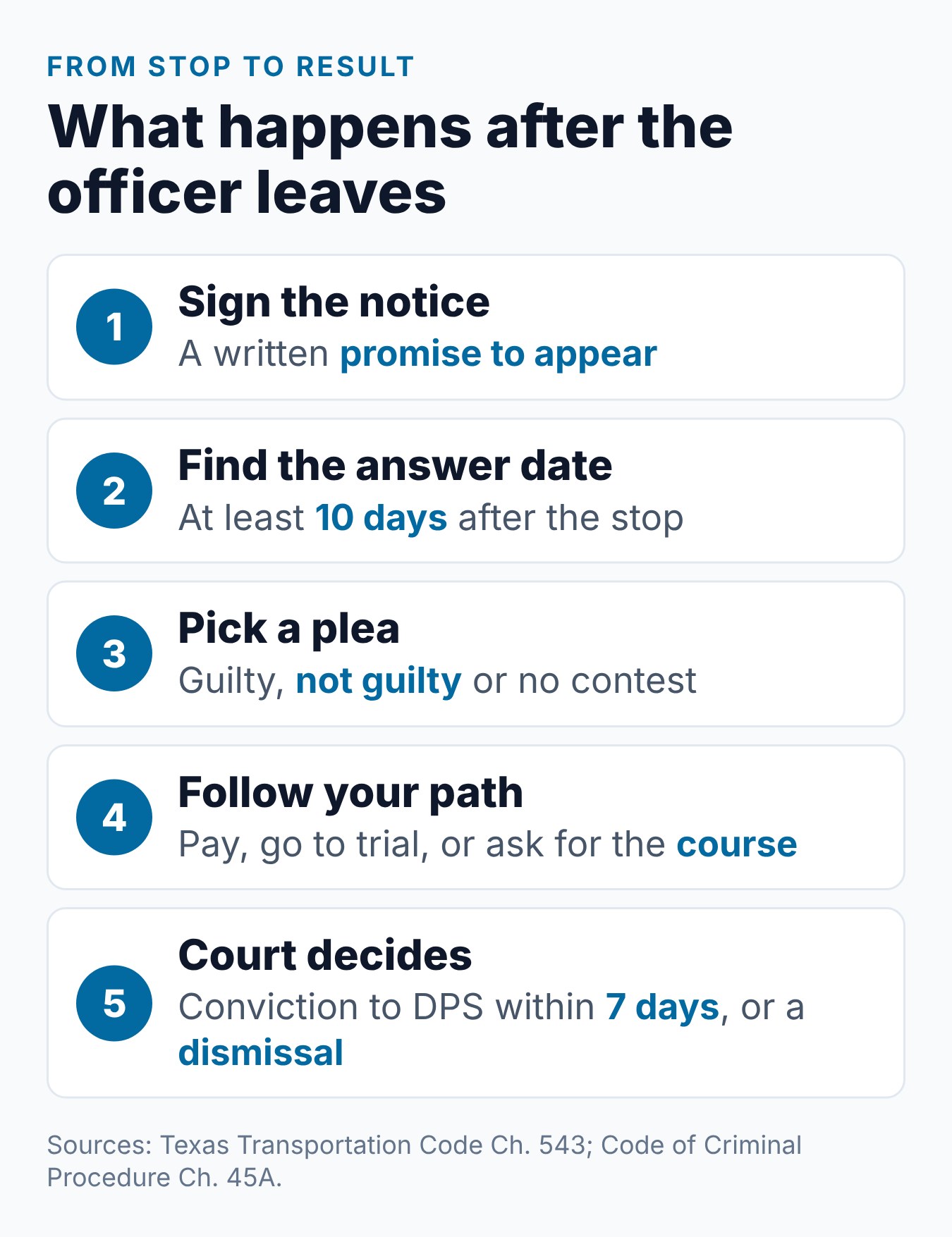 Texas Speeding Ticket: Costs, Record Impact, and What to Know 1 Steps after a Texas speeding ticket, from reading the citation to the court's final result
