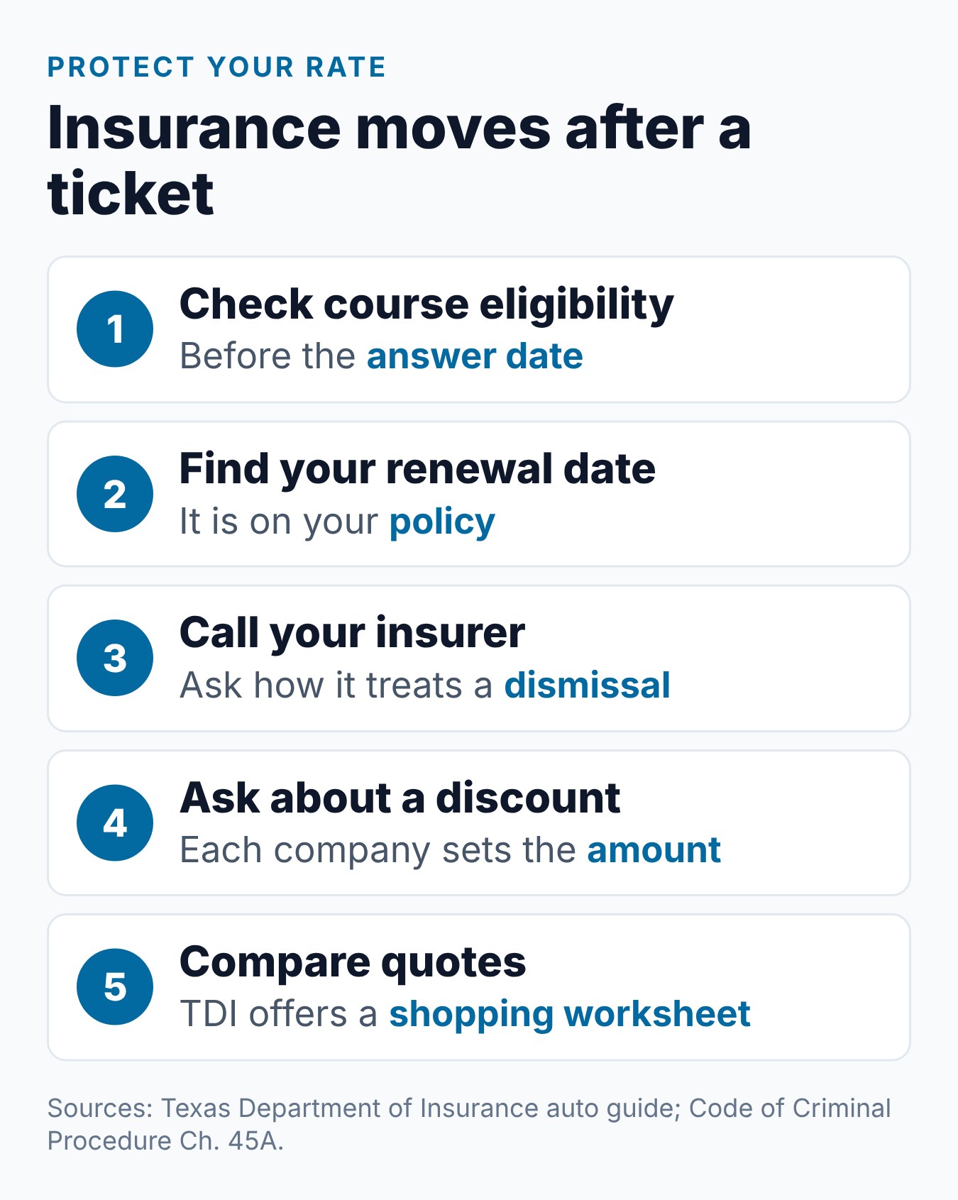 Texas Speeding Ticket Insurance: What to Know 1 Steps a Texas driver can take to protect an auto insurance rate after a speeding ticket