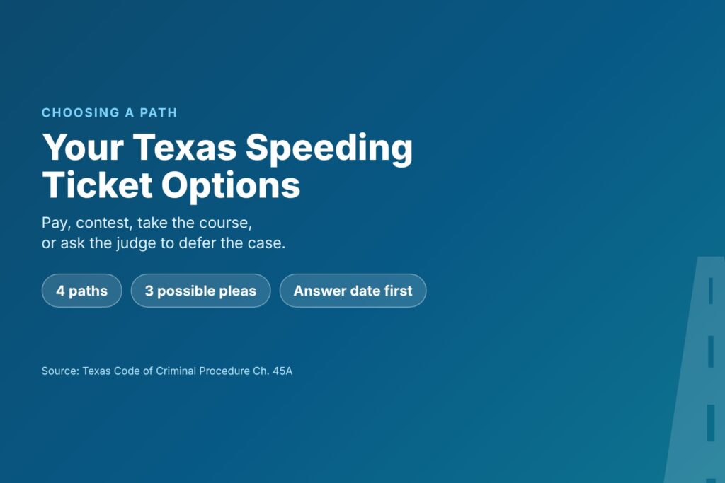Blog Articles 5 Title card reading Your Texas Speeding Ticket Options, comparing paying, contesting, the course and deferred disposition