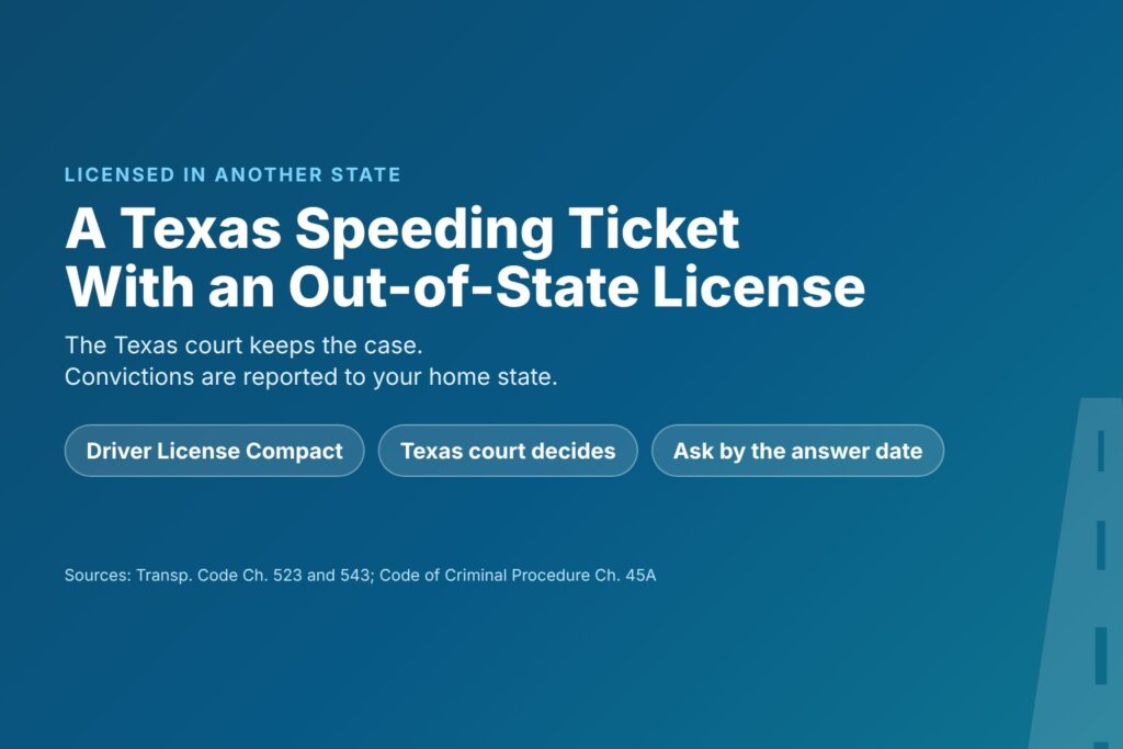 Blog Articles 4 Title card reading A Texas Speeding Ticket With an Out-of-State License, with the Driver License Compact and the Texas court