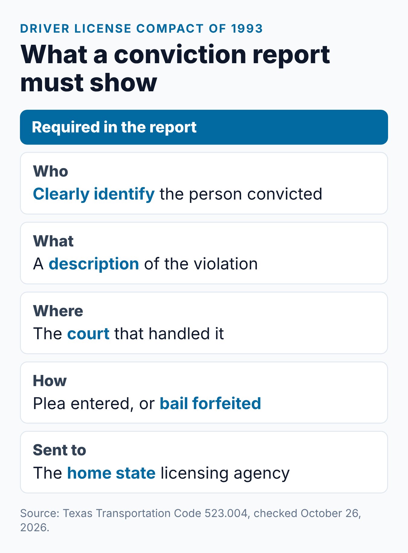 Texas Speeding Ticket Out of State: What Happens Next 1 Summary card of what Texas must report to a home state under the Driver License Compact