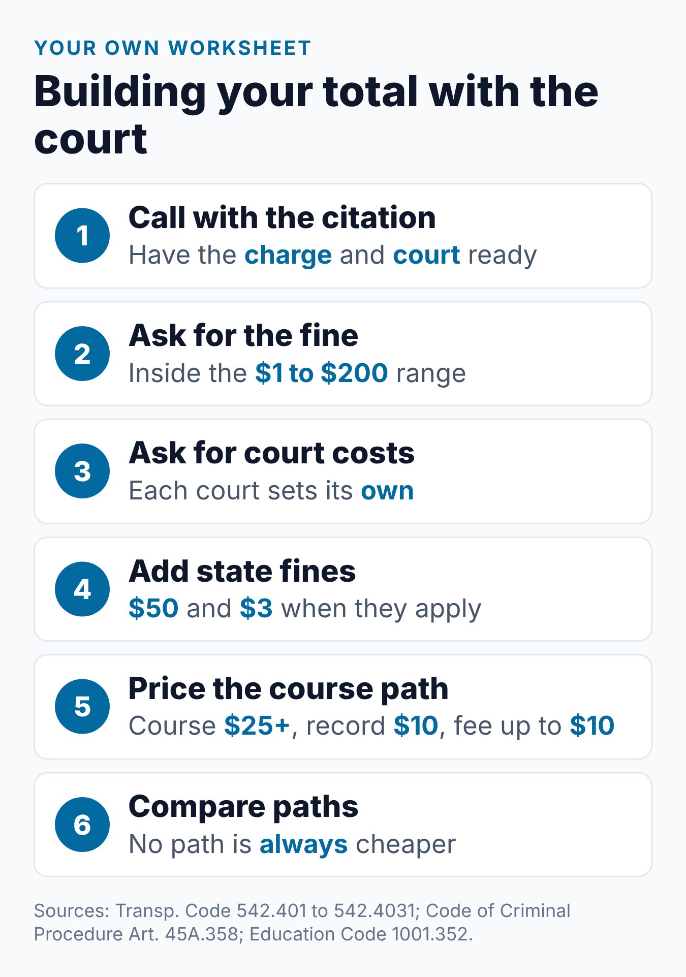 Texas Speeding Ticket Total Cost: What Affects the Amount? 1 Steps to build your own Texas speeding ticket total with the court, one line at a time