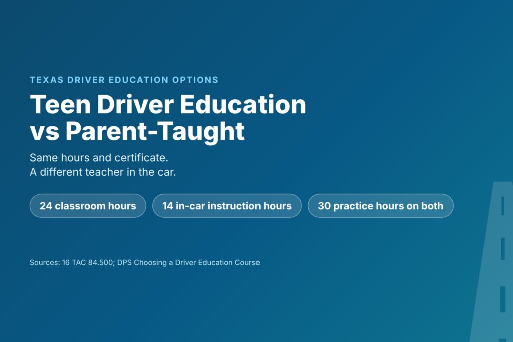 Blog Articles 10 Title card reading Teen Driver Education vs Parent-Taught, same hours and certificate with a different teacher in the car