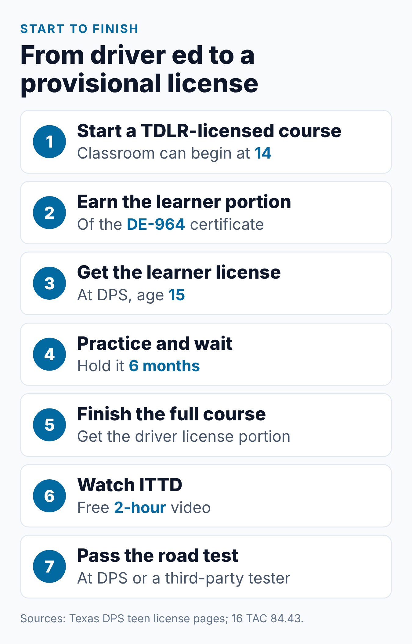 How to Get a Texas Driver's License at 16: The Complete Teen Guide 2 Seven steps from a TDLR-licensed course to a Texas provisional license at 16