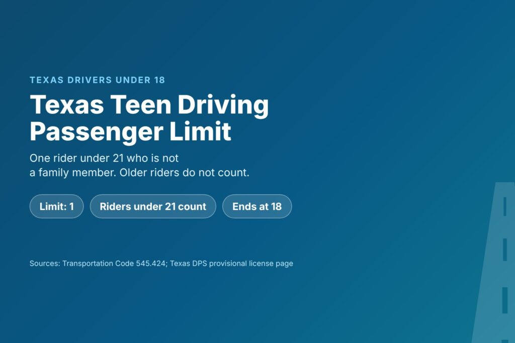 Blog Articles 7 Title card reading Texas Teen Driving Passenger Limit, one passenger under 21 who is not family