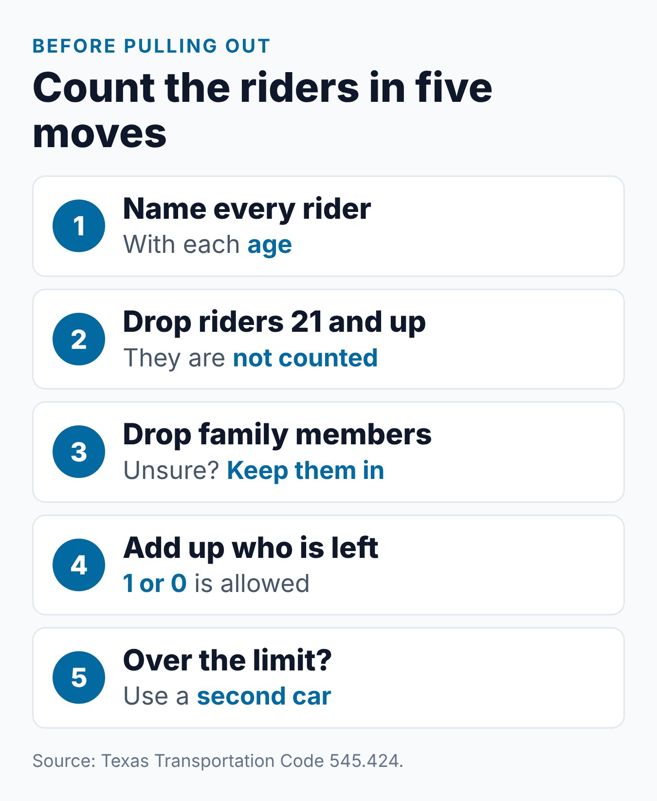 Texas Teen Driving Passenger Restrictions: How Many Passengers Can a Teen Have? 1 Five steps a Texas teen driver can use to count passengers before a trip