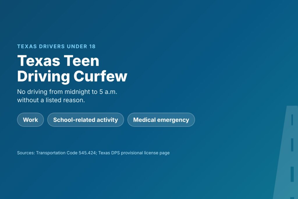Blog Articles 6 Title card reading Texas Teen Driving Curfew, midnight to 5 a.m., with three exception chips