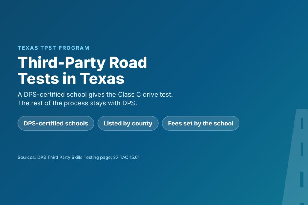 Blog Articles 5 Title card reading Third-Party Road Tests in Texas, with DPS-certified schools, Class C tests and fees set by the school