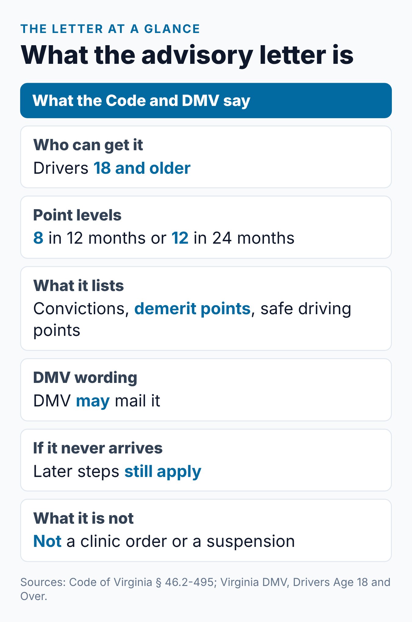 Virginia DMV Advisory Letter: What It Means and What to Do 2 Virginia DMV advisory letter at a glance: who gets it, point levels, what it lists and what it does not do