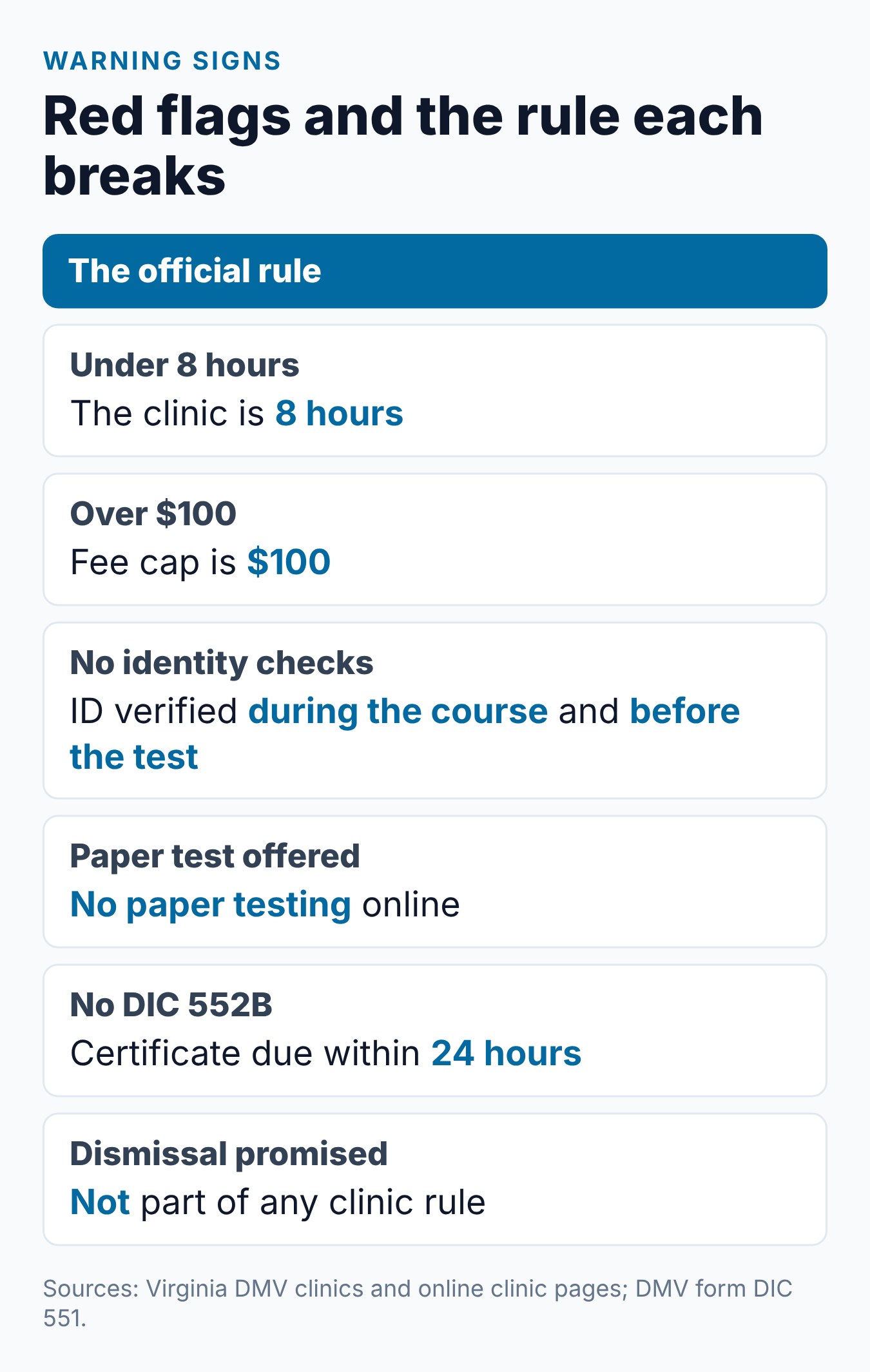 Virginia DMV-Approved Driver Improvement Course: What It Means and How to Verify 2 Red flags for a Virginia online driver improvement course and the DMV rule each one breaks