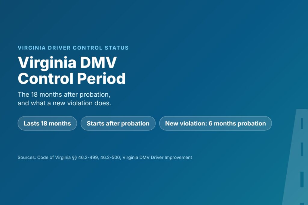 Blog Articles 5 Title card reading Virginia DMV Control Period, with chips for 18 months, starts after probation and 6 more months of probation after a new violation