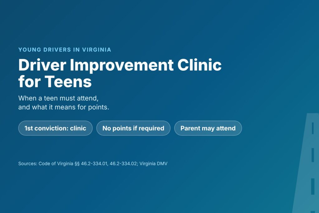 Blog Articles 2 Title card reading Virginia Driver Improvement Clinic for Teens, with a clinic after the first conviction, no points for a required clinic and a parent option
