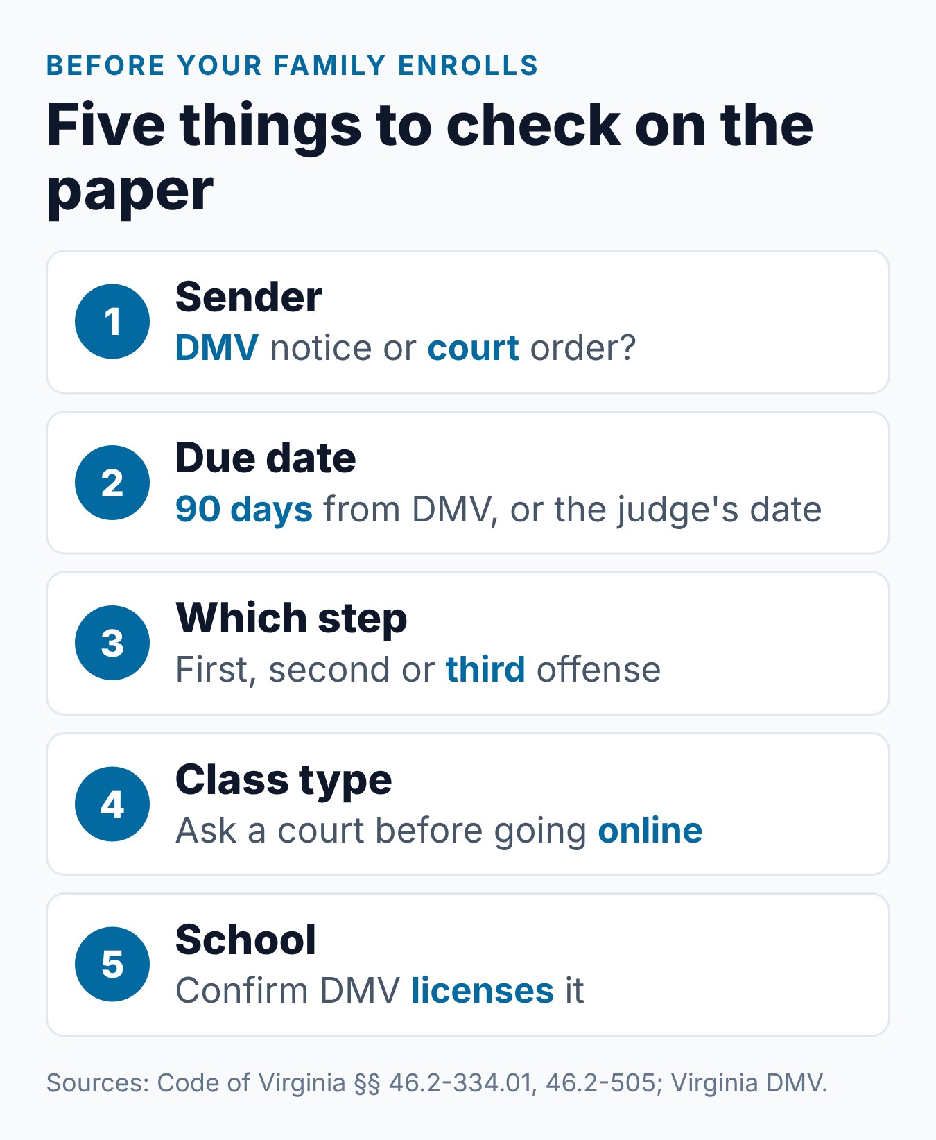 Virginia Driver Improvement Clinic for Teens and Young Drivers 1 Five things a Virginia family should check on a teen driver notice or court order before enrolling in a clinic