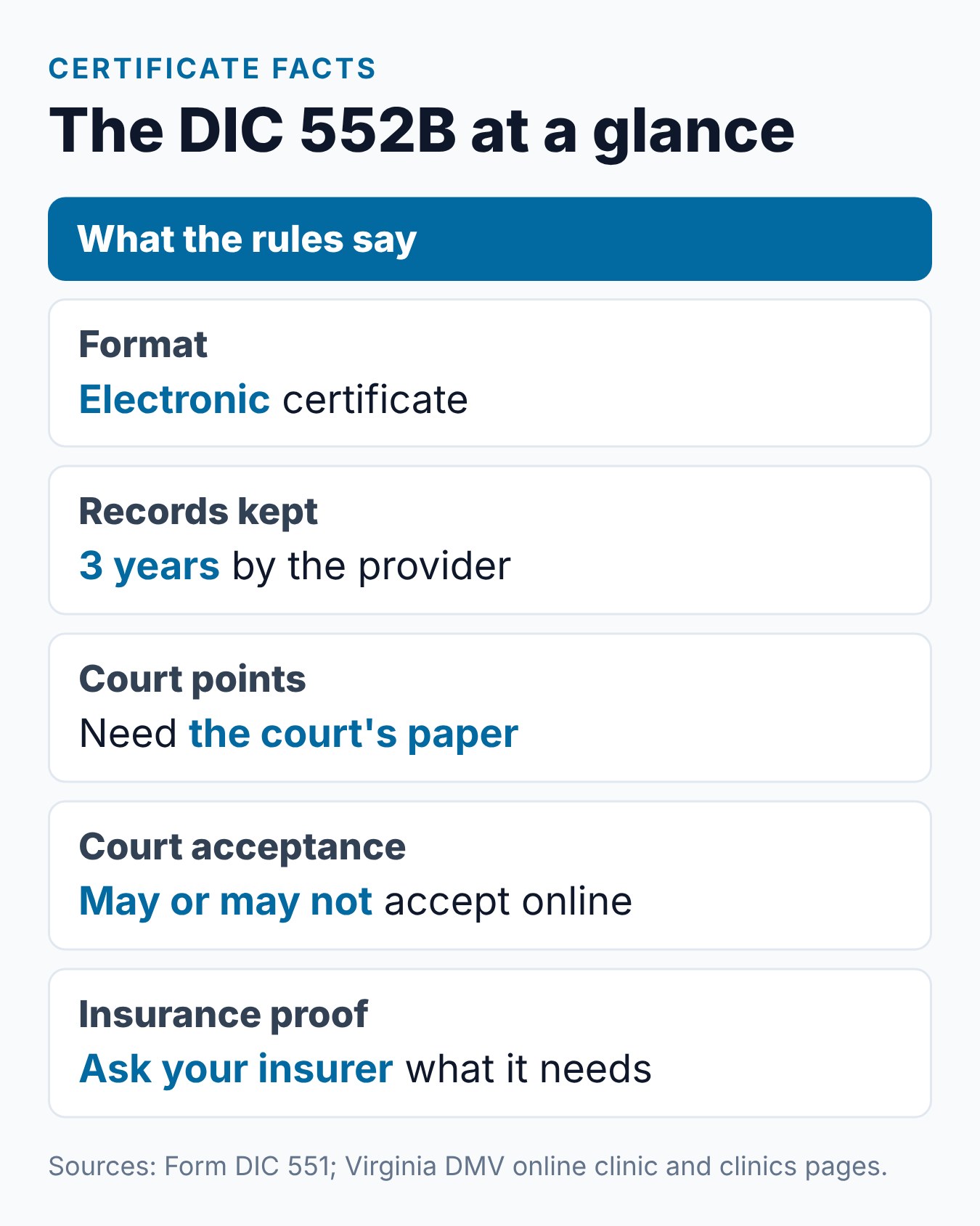 Virginia Driver Improvement Course Certificate: What It Is and How to Use It 2 Virginia driver improvement certificate facts at a glance: form name, timing, DMV report, records and court points