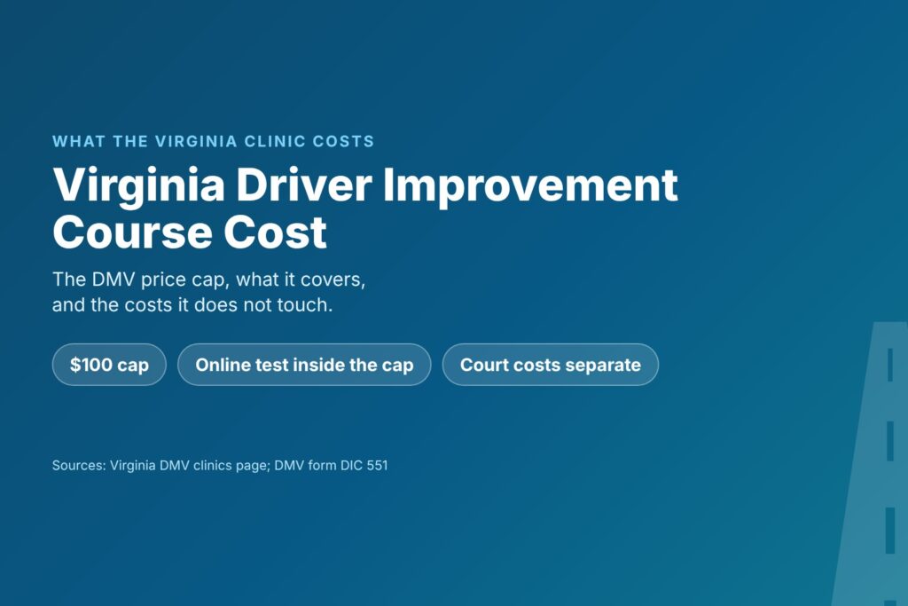 Blog Articles 10 Title card reading Virginia Driver Improvement Course Cost, with a $100 cap, test included and court costs separate