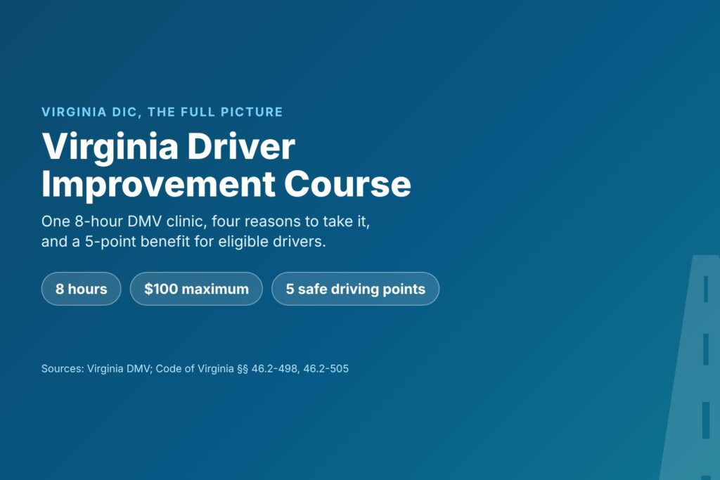 Blog Articles 9 Title card reading Virginia Driver Improvement Course, with 8 hours, a $100 maximum and 5 safe driving points