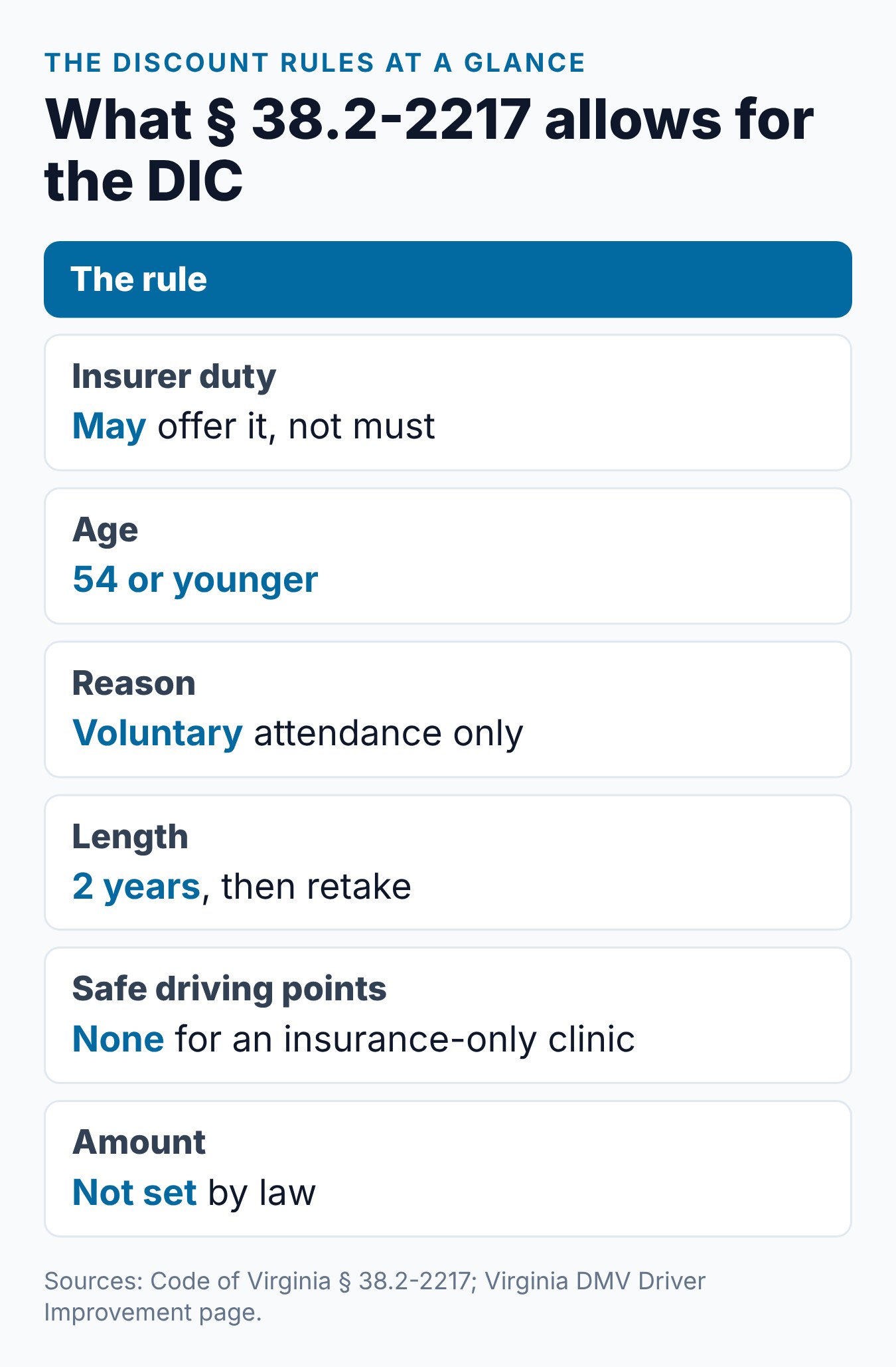 Can a Virginia Driver Improvement Course Lower Your Insurance? 2 Virginia driver improvement insurance discount rules at a glance: age, reason, length, points and amount