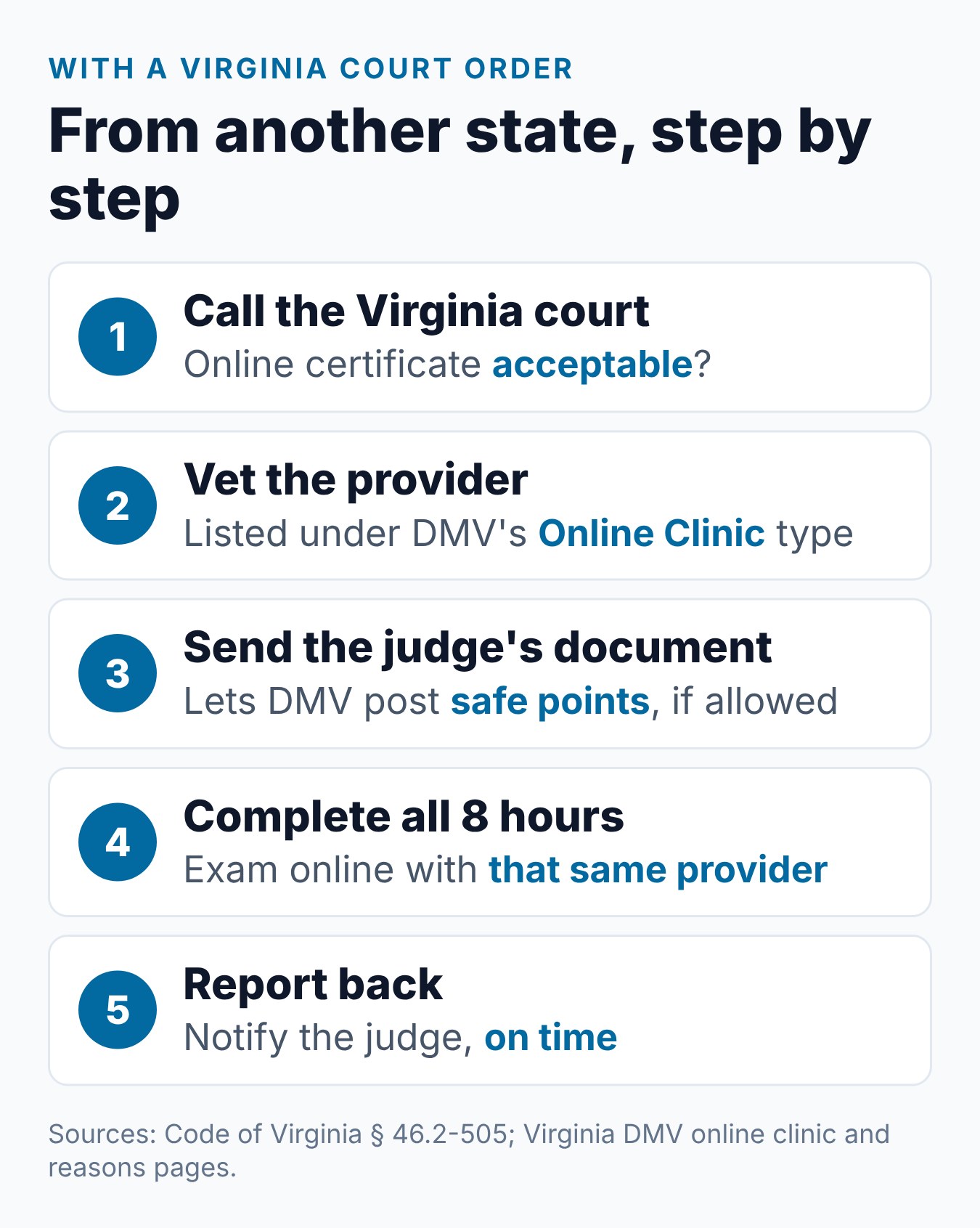 Virginia Driver Improvement Course for Out of State Drivers 1 Steps for an out-of-state driver with a Virginia court order, from asking the court to sending proof