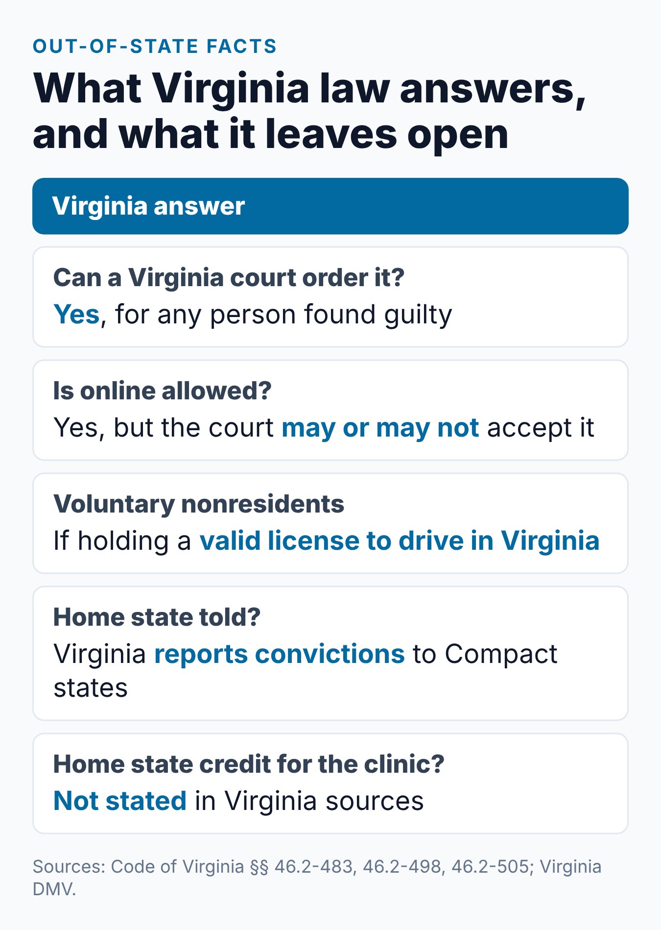 Virginia Driver Improvement Course for Out of State Drivers 2 Out-of-state driver facts for the Virginia clinic: court orders, online use, the Compact and open questions