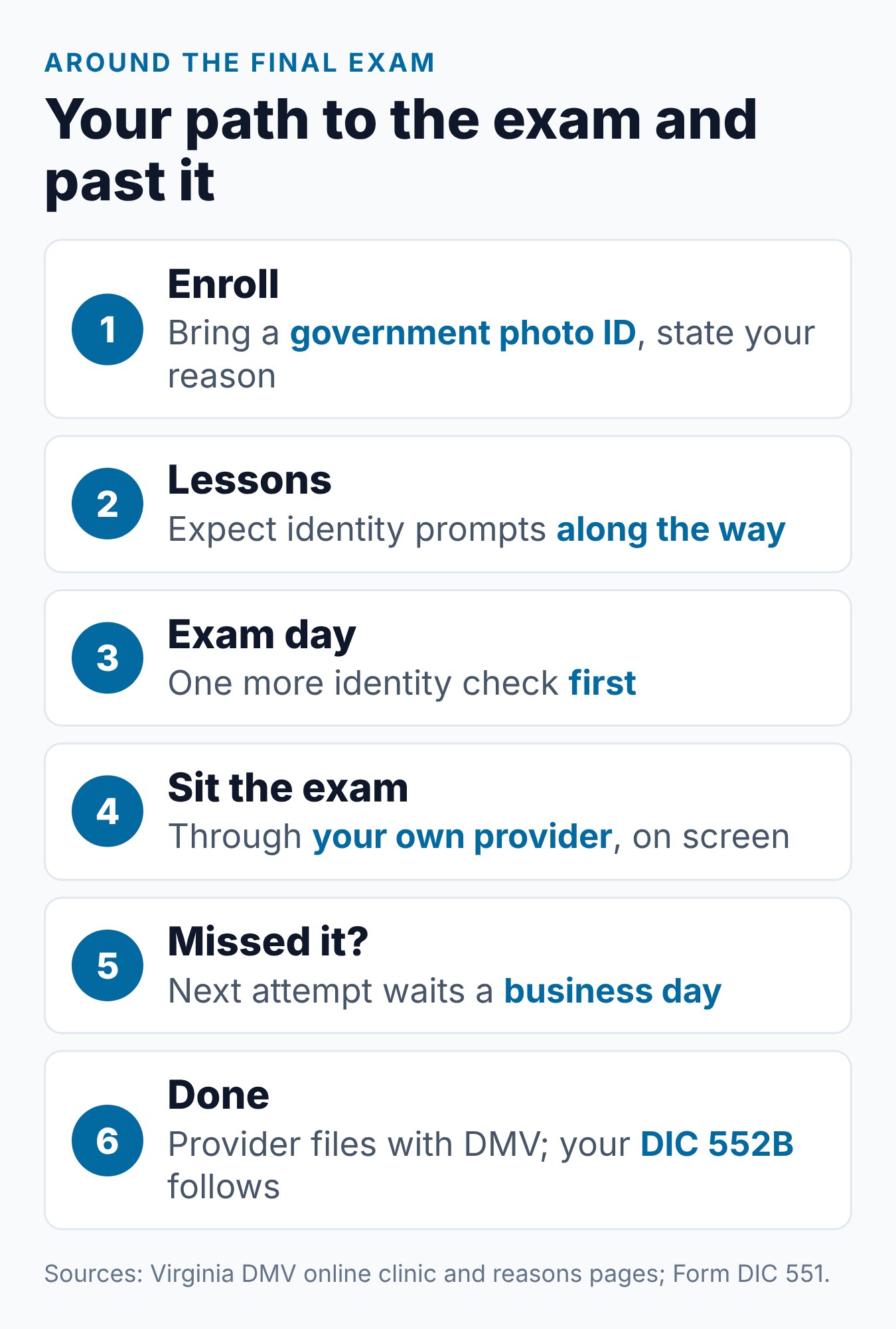 Virginia Driver Improvement Course Test: What to Expect 1 Steps for the Virginia driver improvement course test online, from photo ID at sign-up to the DIC 552B certificate