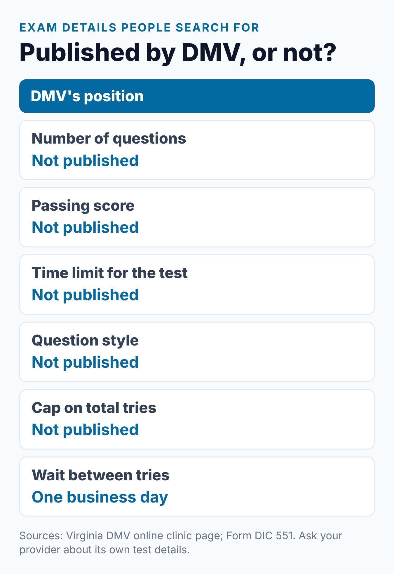Virginia Driver Improvement Course Test: What to Expect 2 Virginia driver improvement exam rules at a glance: provider, paper tests, tries, ID checks and what DMV does not publish