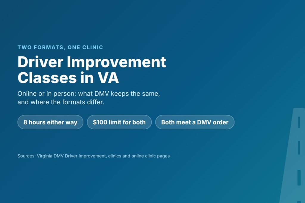 Blog Articles 5 Title card comparing Virginia driver improvement classes online and in person, with chips for 8 hours, a $100 cap and DMV orders met