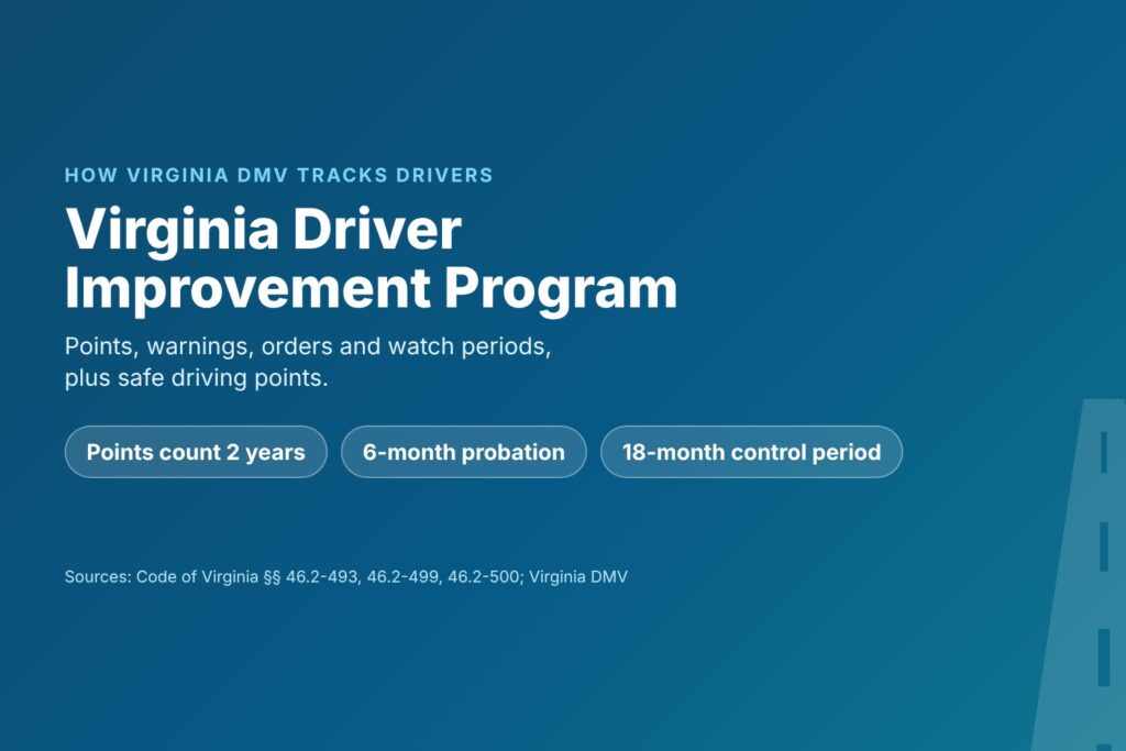 Blog Articles 4 Title card reading Virginia Driver Improvement Program, with points counted 2 years, 6 months of probation and an 18-month control period