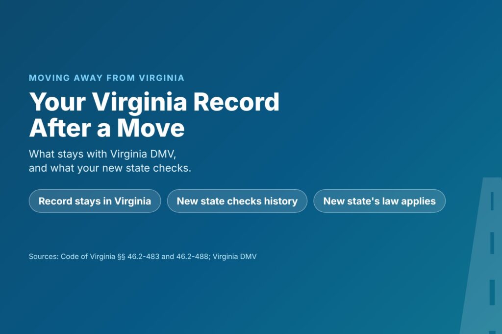 Blog Articles 3 Title card reading Virginia Driving Record Out of State, with record stays with Virginia DMV and the new state applies its own law