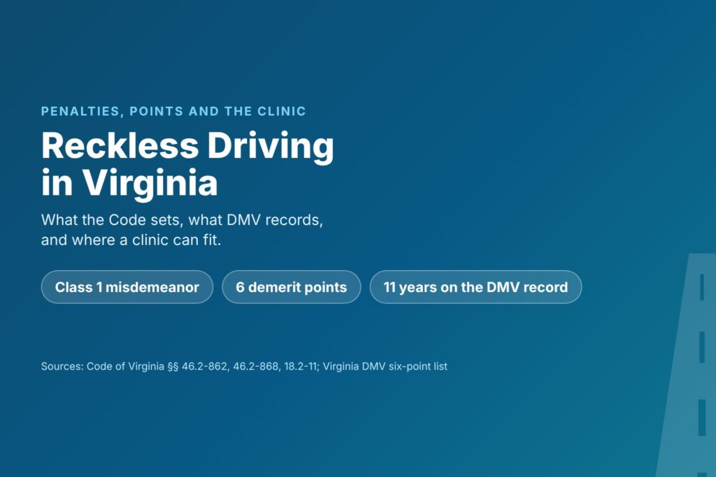 Blog Articles 10 Title card reading Reckless Driving in Virginia, with chips for a Class 1 misdemeanor, 6 demerit points and 11 years on the DMV record